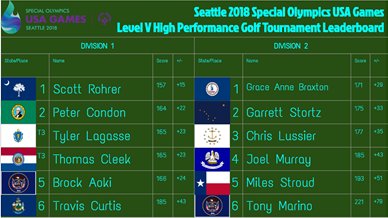 Round 2 Total Scores.png